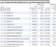 empresas constructoras latinoamericanas