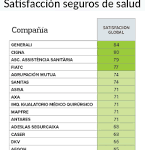 Seguridad de Salud con Sanitas Perú